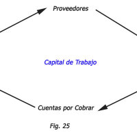 Consejo excepcional para aumentar tu flujo de efectivo