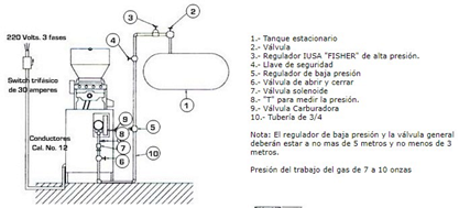 Diagrama maquinas para tortilleria